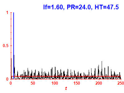 Survival probability